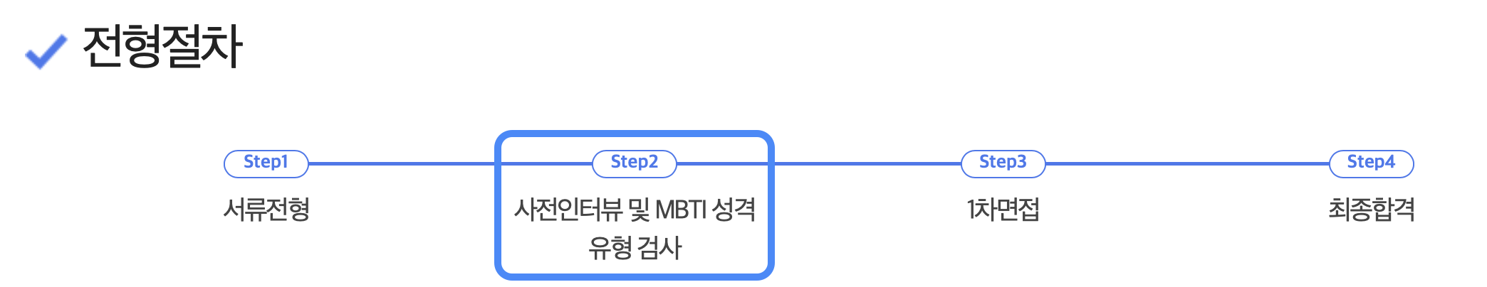 MBTI 채용, MBTI 취업, 인적성 검사