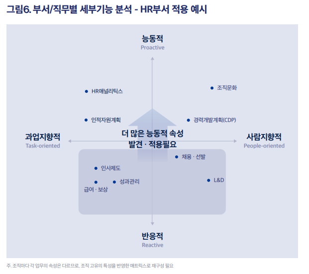 tech recruiting, 테크 리크루팅, 채용 아티클, 채인지 아티클, 그리팅