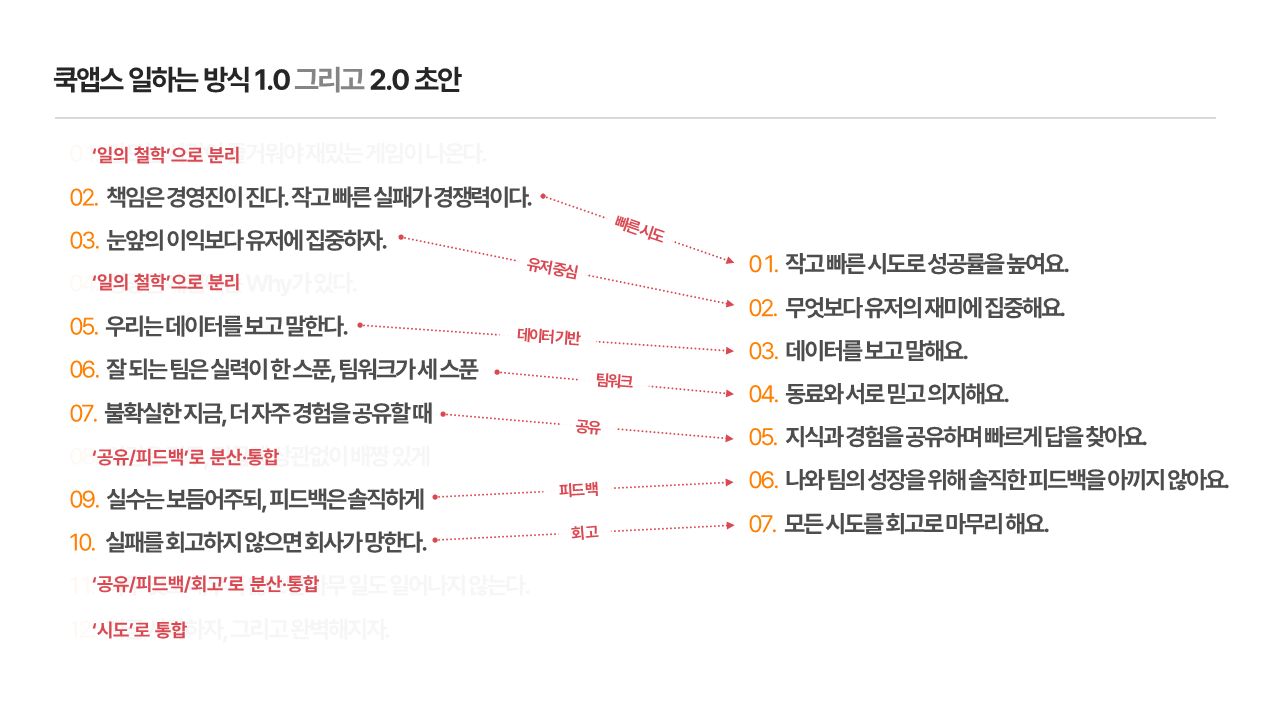 쿡앱스 일하는 방식