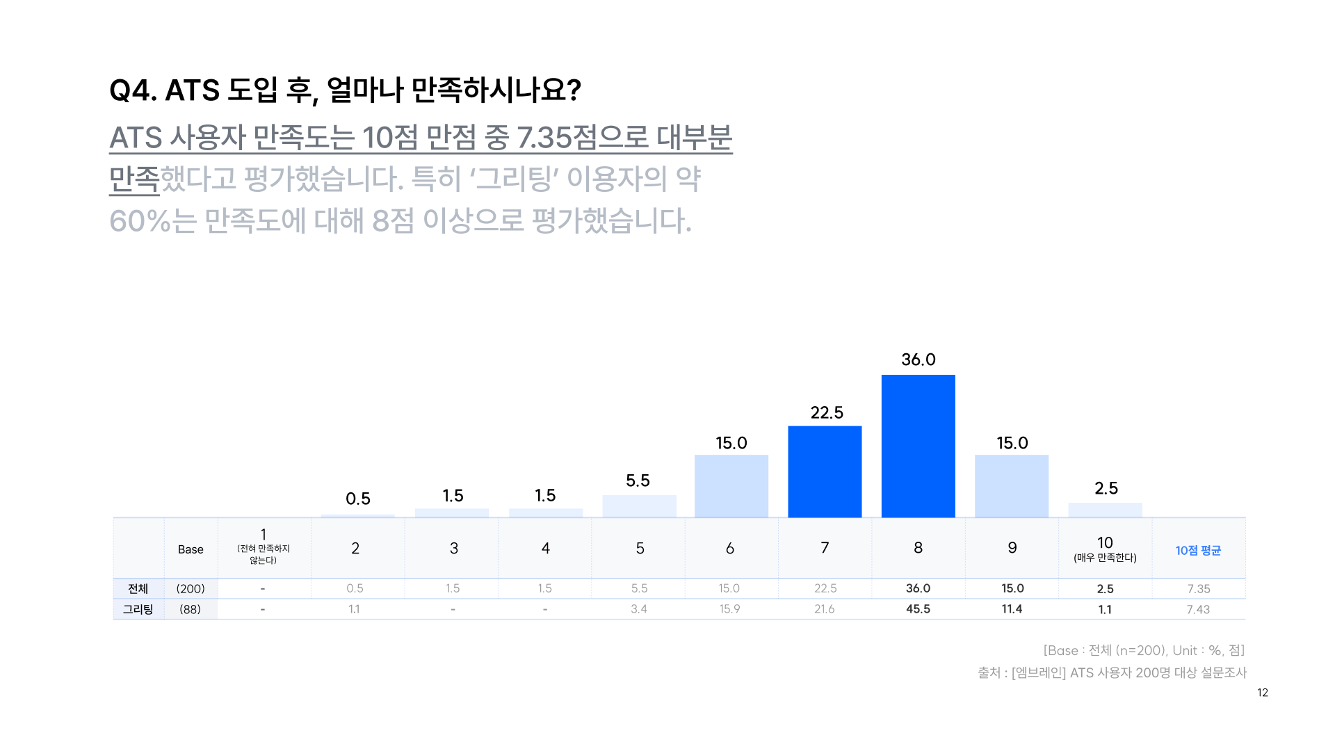 ATS 만족도