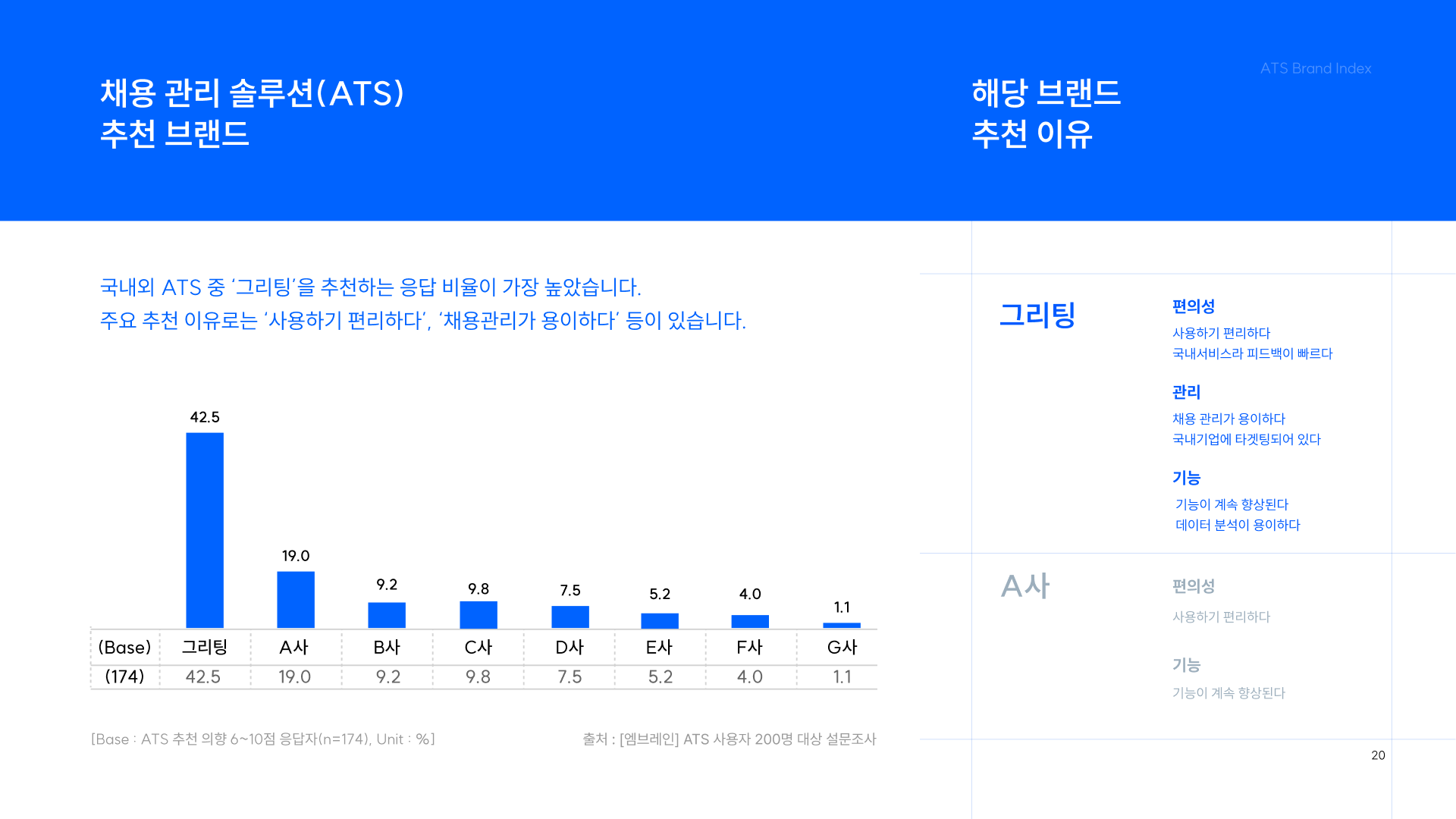 ATS 추천 브랜드