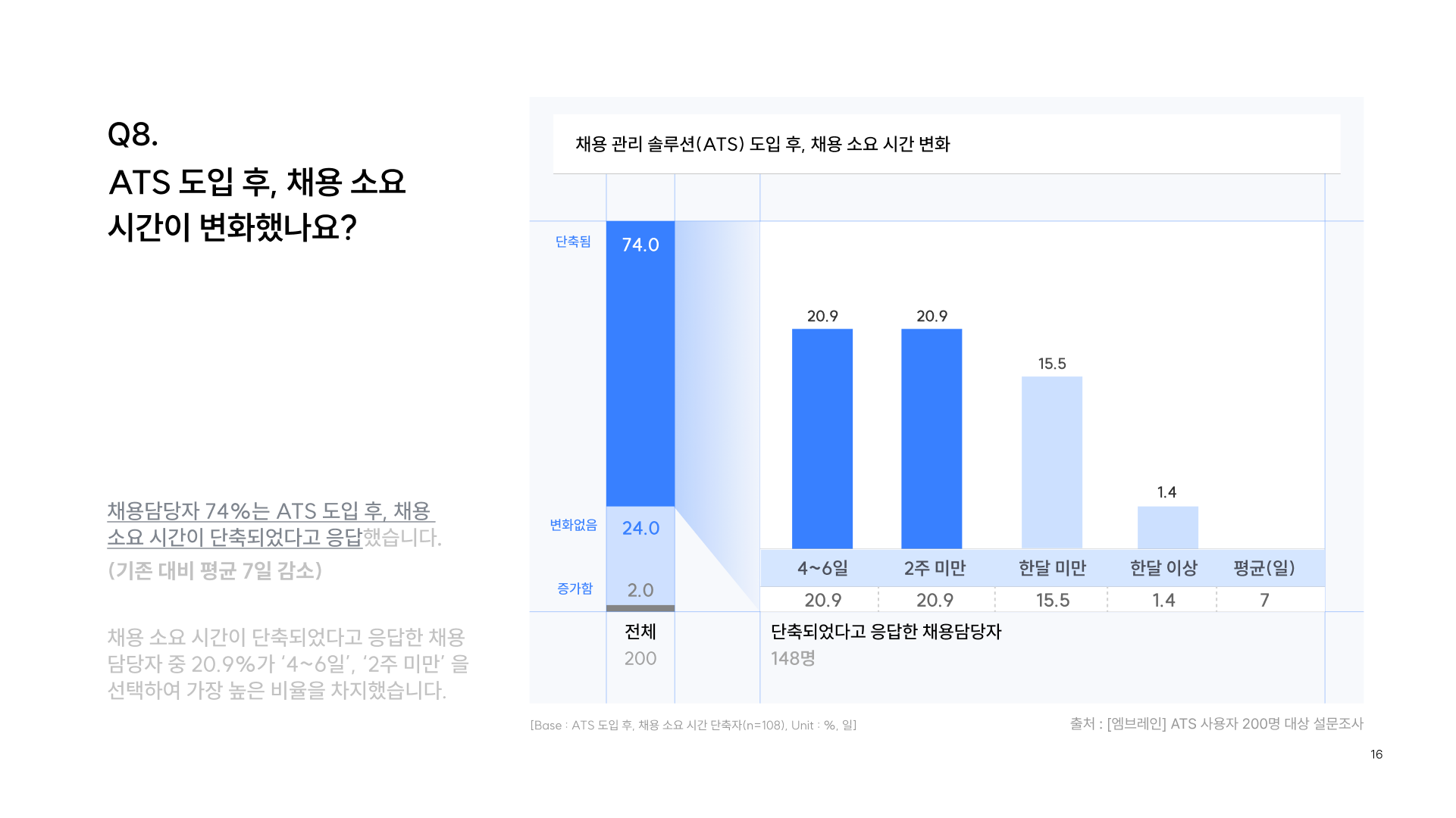 ATS 도입 후 변화