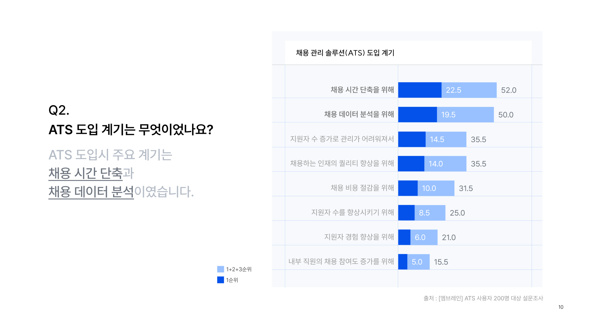 ATS 도입 계기