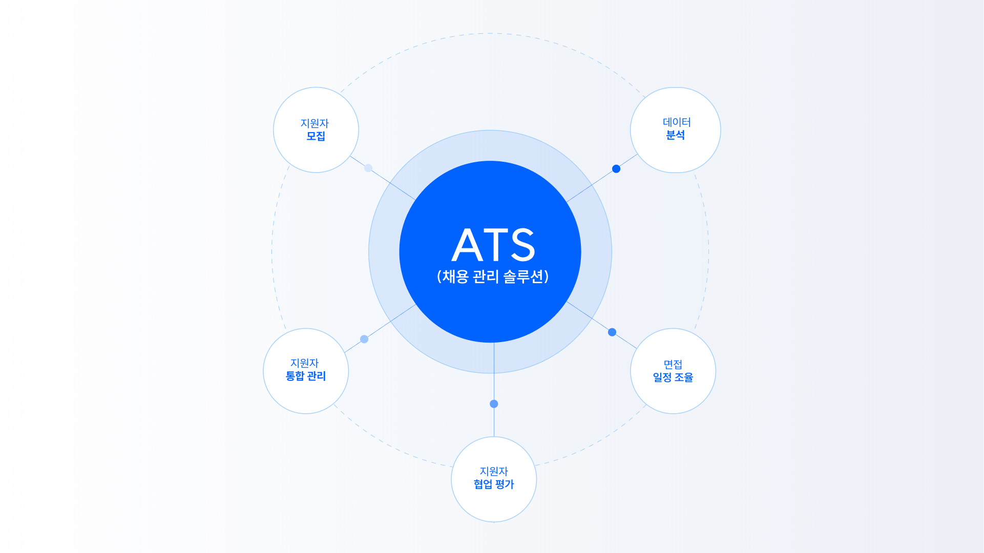 채용 관리 솔루션, 채용 관리 솔루션 뜻, ATS, ATS 뜻, 채용 관리 솔루션 (ATS)