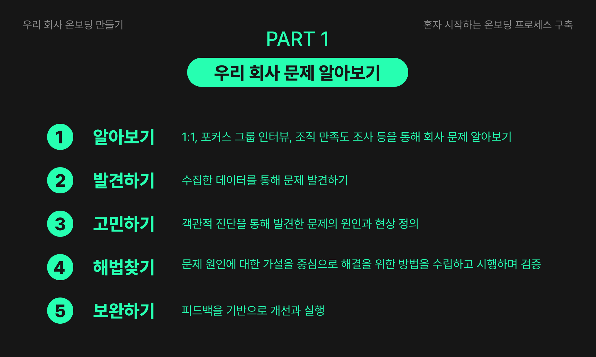 온보딩, 조직문화 진단, 온보딩 구축, 조직 만족도