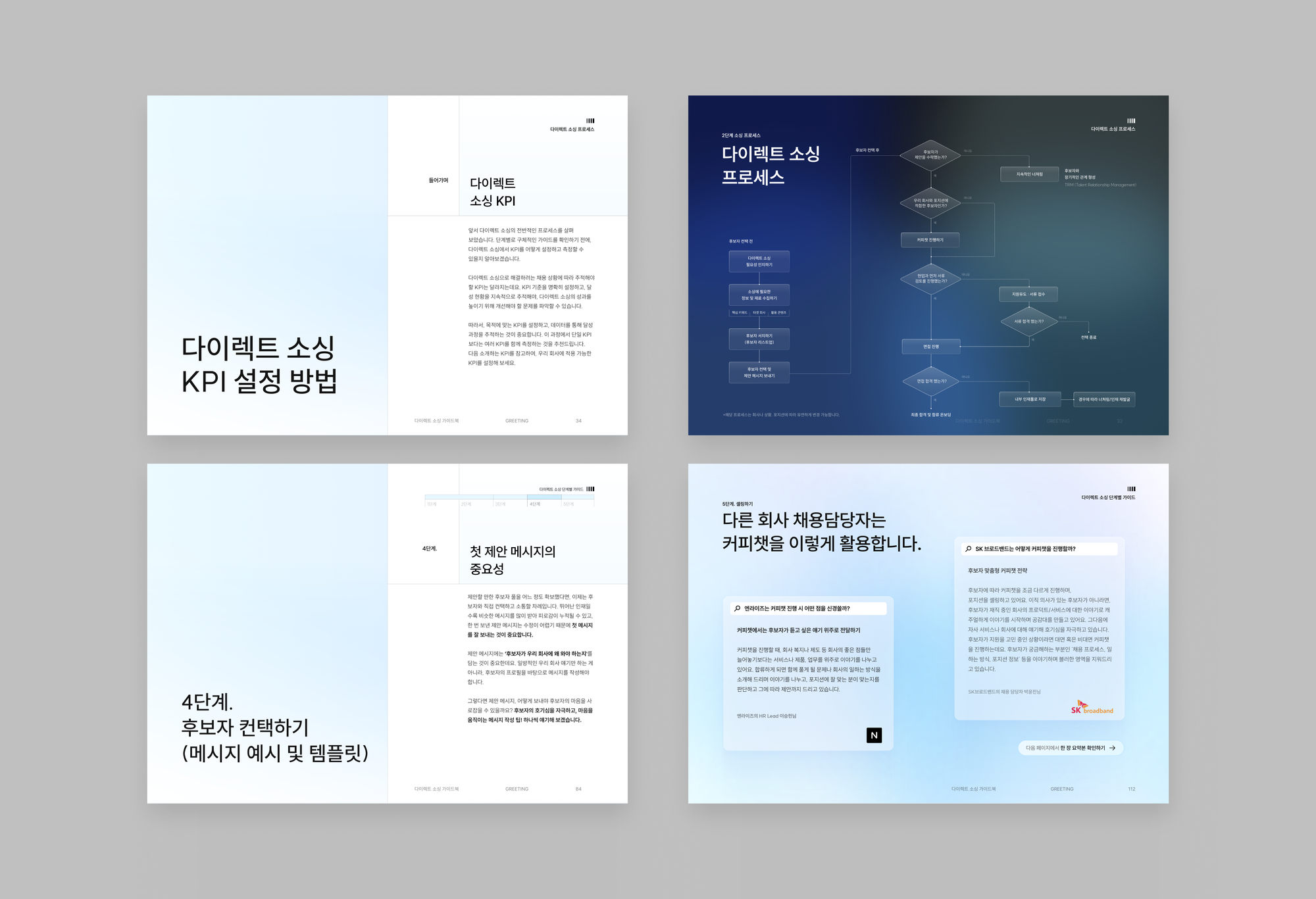 다이렉트 소싱, 다이렉트소싱, direct sourcing, 다이렉트 소싱 kpi, 다이렉트 소싱 사례