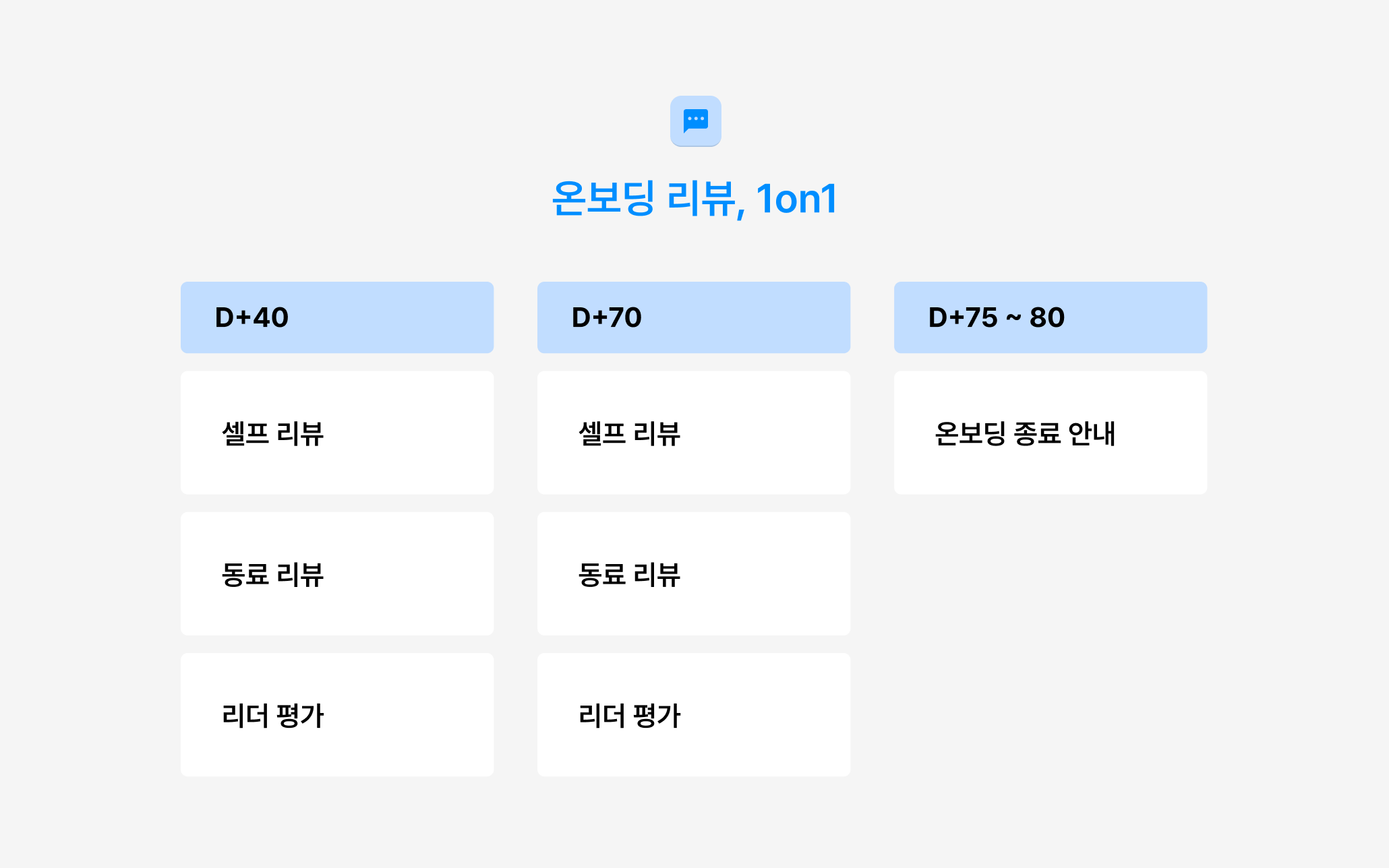 그리팅, 두들린, 온보딩, 채용, 입사, HR