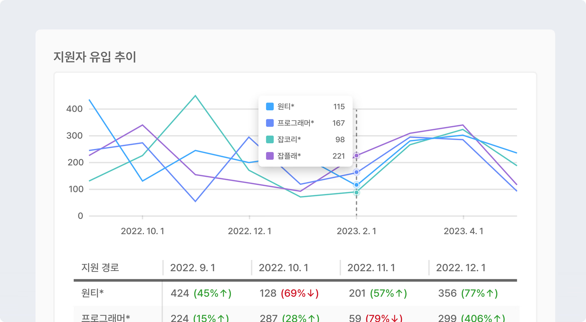 ats 기능5. 채용 데이터 분석