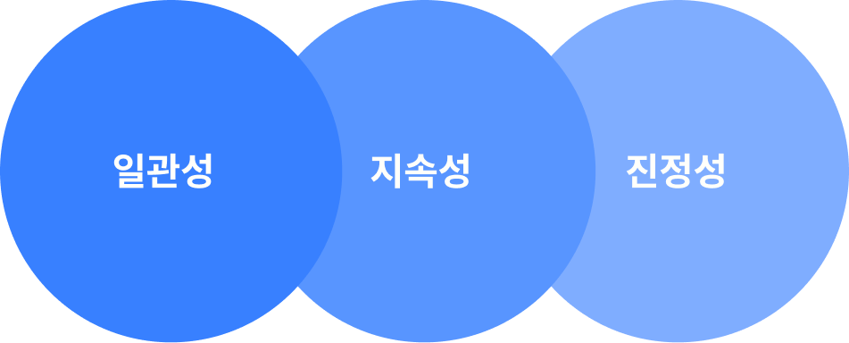 채용 브랜딩 핵심 요소 3가지