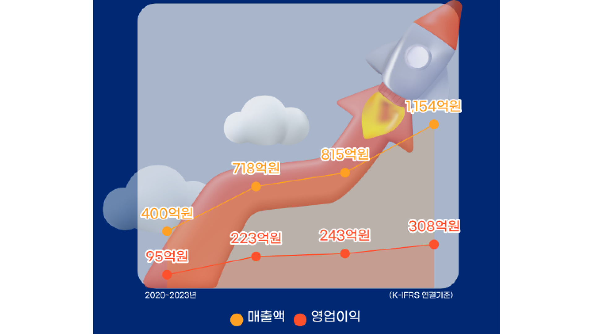 제조 기업의 채용 전략 - 회사 스토리 강조 이미지