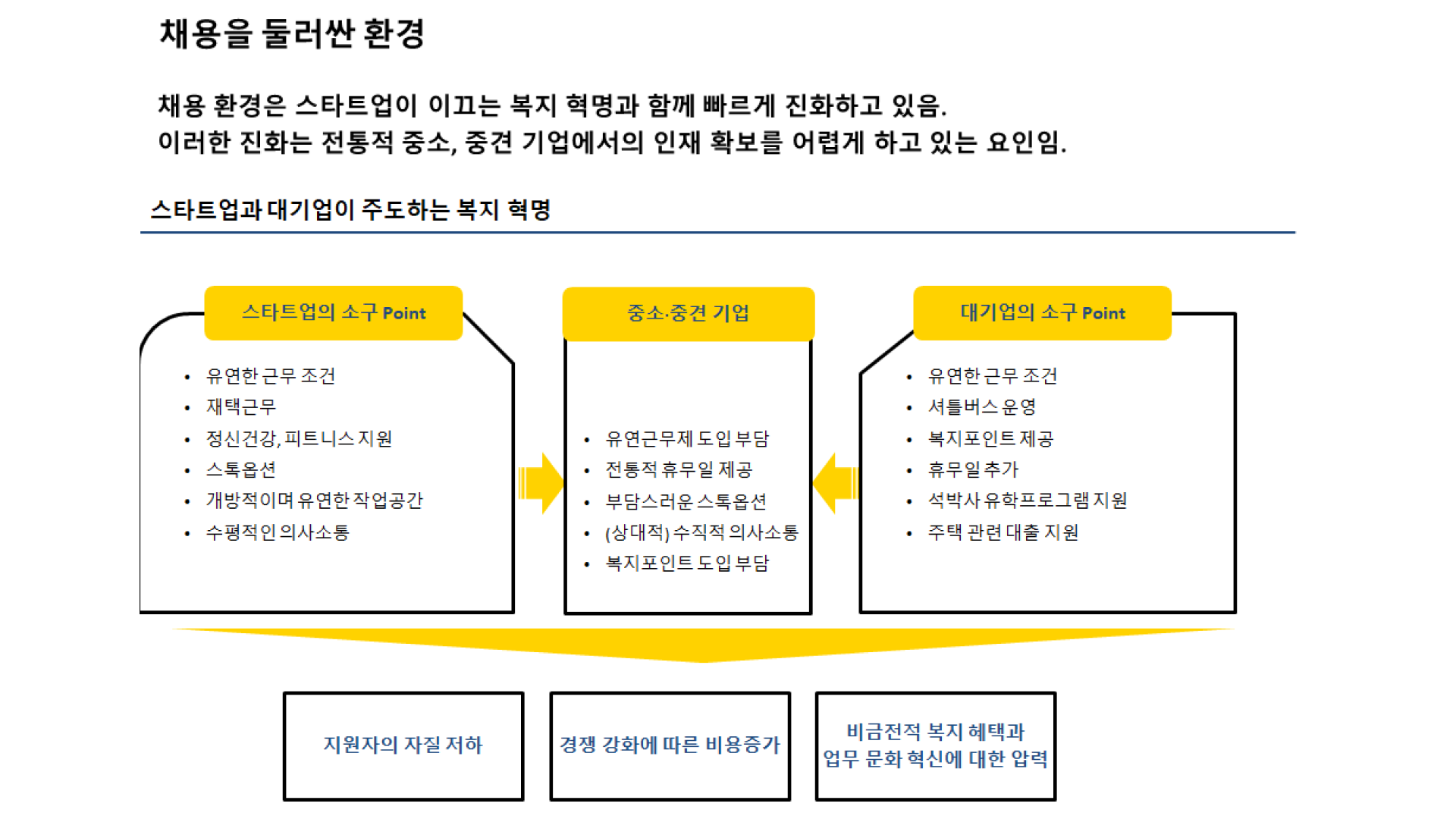 제조 기업의 채용 전략 - 채용 환경