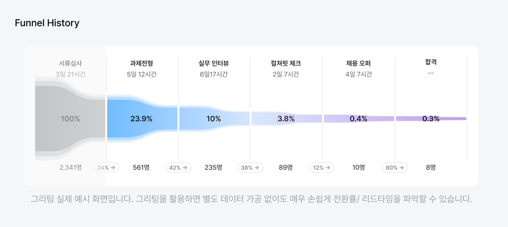 2025 채용 전략 수립 - 채용 데이터 시스템 구축