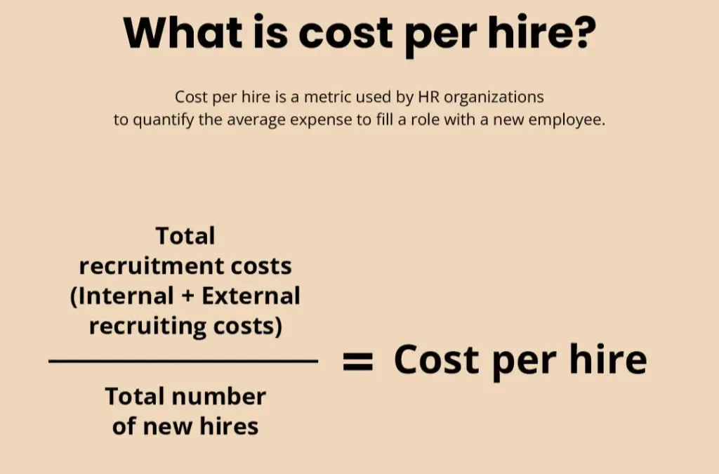 Cost per Hire - 채용 비용 계산