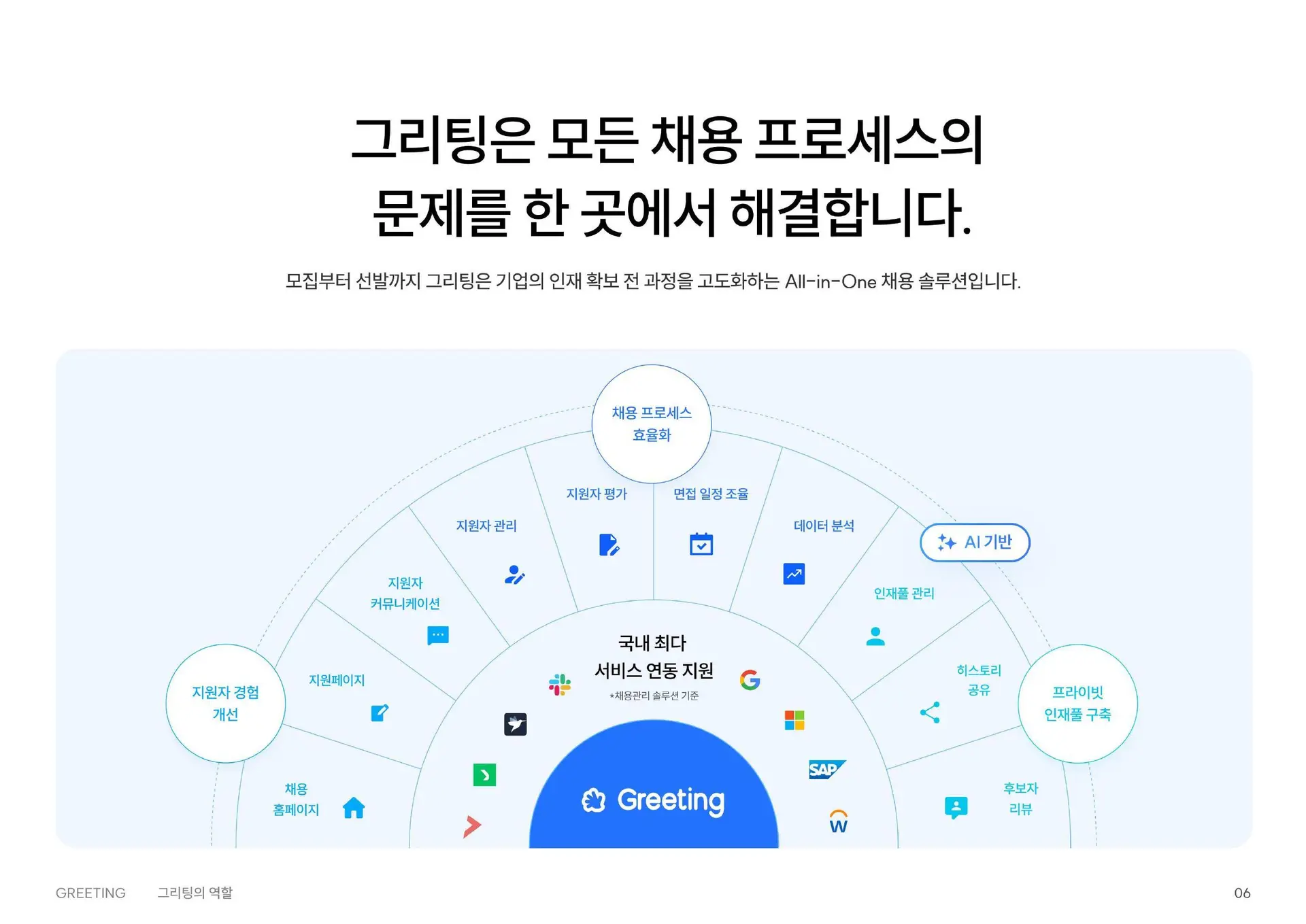 Cost per Hire - 채용 관리 솔루션의 활용