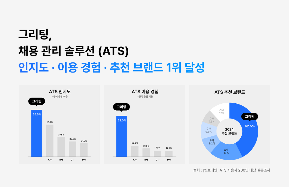 채용 관리 솔루션, 채용 관리 솔루션 비교, ATS, Applicant Tracking System, ATS 순위