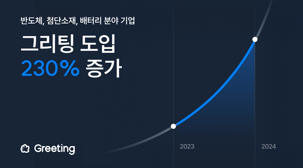 2024년 반도체·첨단소재·배터리 분야 기업, 그리팅 도입률 전년 대비 230% 증가